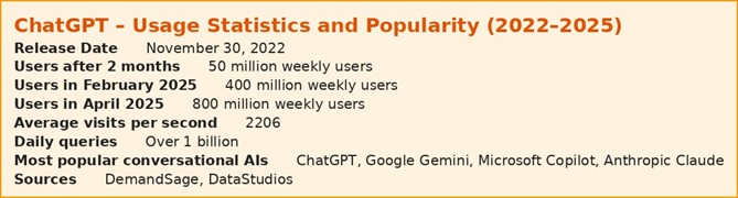 Conversational AI in English with the amount of users and estimates per platform