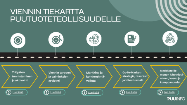 Viennin tiekartta puutuoteteollisuudelle