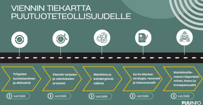 Viennin tiekartta puutuoteteollisuudelle