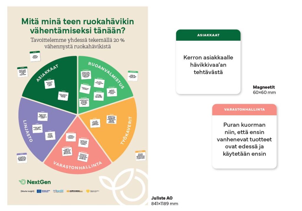 Esimerkkikuva magneettijulisteen ja magneettien käytöstä